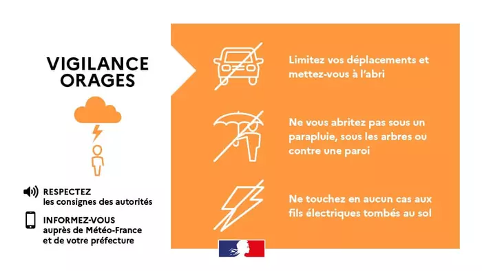 Le département de l'Hérault en vigilance orange