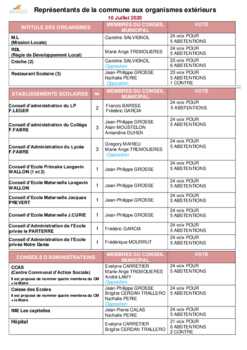 Annexe 1 conseil municipal du 10-07-2020