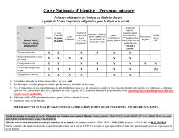 PiÃ¨ces pour CNI Mineure