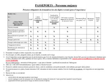 Documents passeport majeur